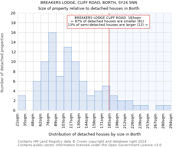 BREAKERS LODGE, CLIFF ROAD, BORTH, SY24 5NN: Size of property relative to detached houses in Borth