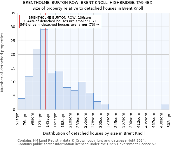 BRENTHOLME, BURTON ROW, BRENT KNOLL, HIGHBRIDGE, TA9 4BX: Size of property relative to detached houses in Brent Knoll