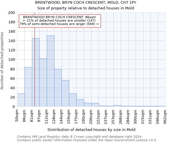 BRENTWOOD, BRYN COCH CRESCENT, MOLD, CH7 1PY: Size of property relative to detached houses in Mold