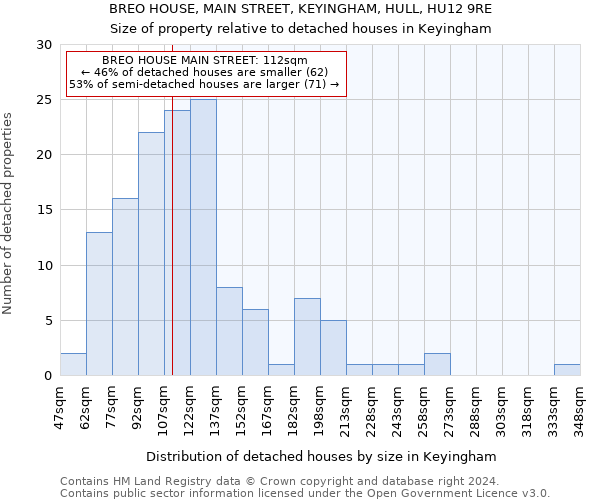 BREO HOUSE, MAIN STREET, KEYINGHAM, HULL, HU12 9RE: Size of property relative to detached houses in Keyingham