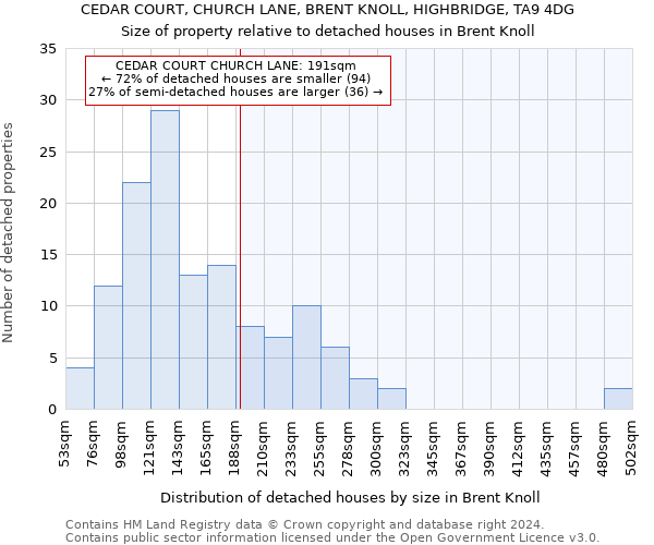 CEDAR COURT, CHURCH LANE, BRENT KNOLL, HIGHBRIDGE, TA9 4DG: Size of property relative to detached houses in Brent Knoll