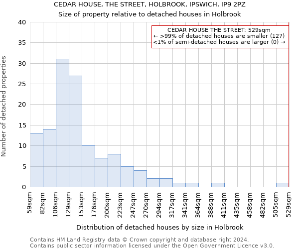 CEDAR HOUSE, THE STREET, HOLBROOK, IPSWICH, IP9 2PZ: Size of property relative to detached houses in Holbrook