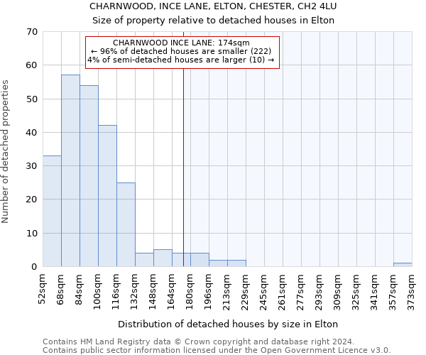CHARNWOOD, INCE LANE, ELTON, CHESTER, CH2 4LU: Size of property relative to detached houses in Elton