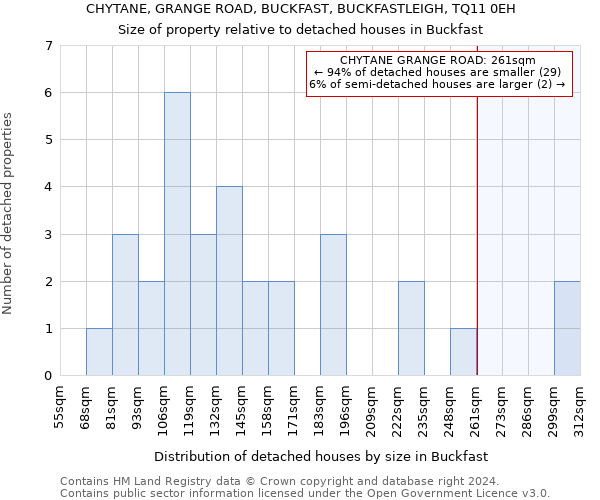 CHYTANE, GRANGE ROAD, BUCKFAST, BUCKFASTLEIGH, TQ11 0EH: Size of property relative to detached houses in Buckfast