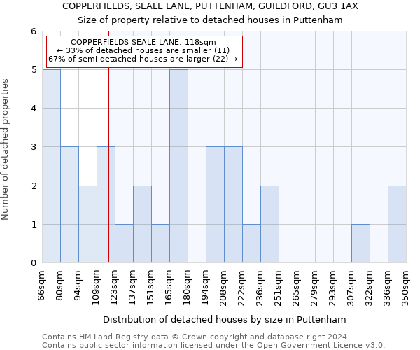 COPPERFIELDS, SEALE LANE, PUTTENHAM, GUILDFORD, GU3 1AX: Size of property relative to detached houses in Puttenham