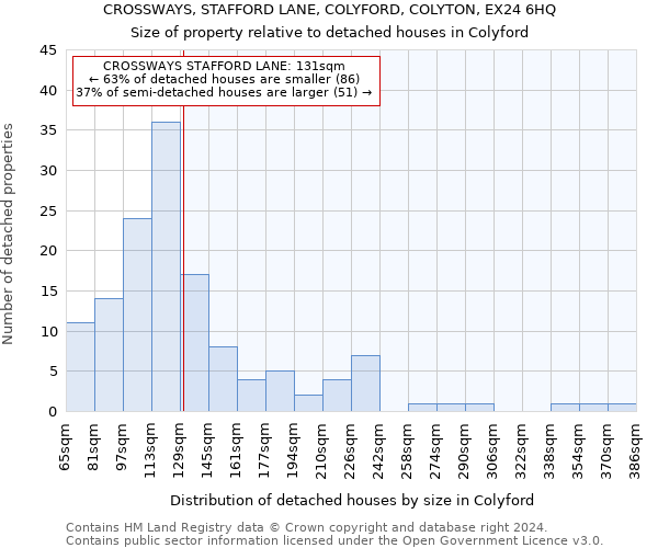 CROSSWAYS, STAFFORD LANE, COLYFORD, COLYTON, EX24 6HQ: Size of property relative to detached houses in Colyford