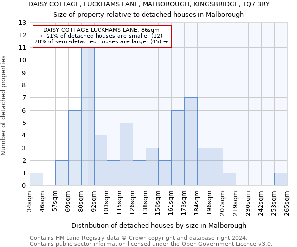 DAISY COTTAGE, LUCKHAMS LANE, MALBOROUGH, KINGSBRIDGE, TQ7 3RY: Size of property relative to detached houses in Malborough