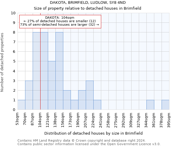 DAKOTA, BRIMFIELD, LUDLOW, SY8 4ND: Size of property relative to detached houses in Brimfield