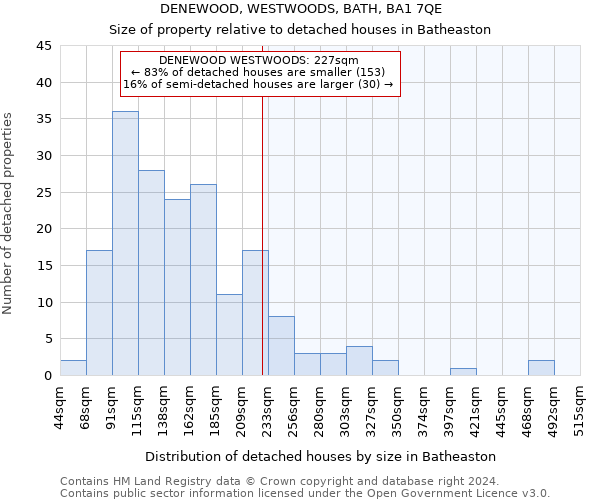DENEWOOD, WESTWOODS, BATH, BA1 7QE: Size of property relative to detached houses in Batheaston