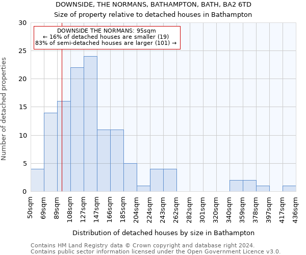 DOWNSIDE, THE NORMANS, BATHAMPTON, BATH, BA2 6TD: Size of property relative to detached houses in Bathampton