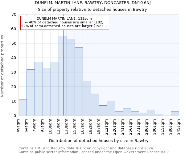DUNELM, MARTIN LANE, BAWTRY, DONCASTER, DN10 6NJ: Size of property relative to detached houses in Bawtry