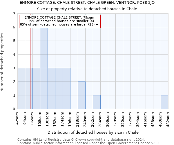ENMORE COTTAGE, CHALE STREET, CHALE GREEN, VENTNOR, PO38 2JQ: Size of property relative to detached houses in Chale