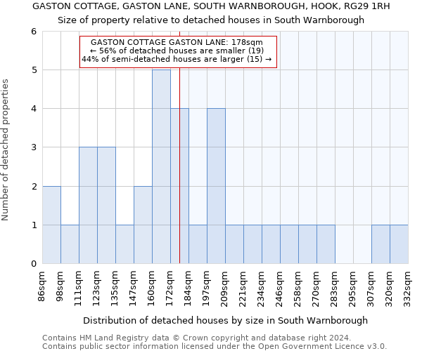 GASTON COTTAGE, GASTON LANE, SOUTH WARNBOROUGH, HOOK, RG29 1RH: Size of property relative to detached houses in South Warnborough