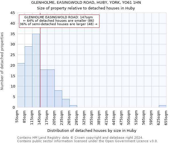 GLENHOLME, EASINGWOLD ROAD, HUBY, YORK, YO61 1HN: Size of property relative to detached houses in Huby