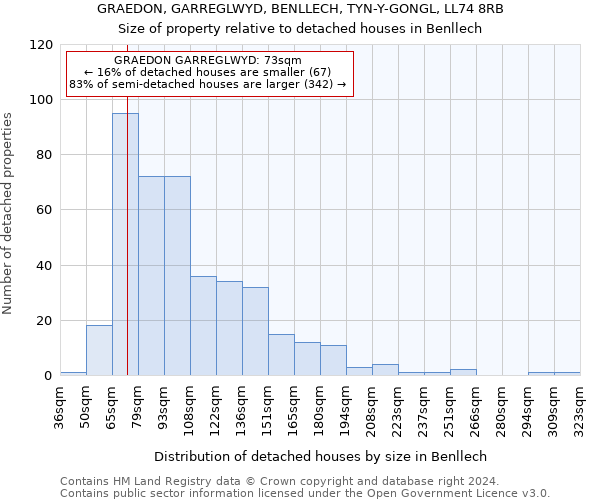 GRAEDON, GARREGLWYD, BENLLECH, TYN-Y-GONGL, LL74 8RB: Size of property relative to detached houses in Benllech