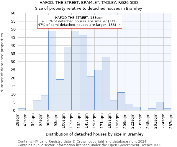 HAFOD, THE STREET, BRAMLEY, TADLEY, RG26 5DD: Size of property relative to detached houses in Bramley