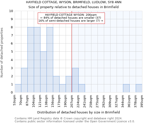 HAYFIELD COTTAGE, WYSON, BRIMFIELD, LUDLOW, SY8 4NN: Size of property relative to detached houses in Brimfield
