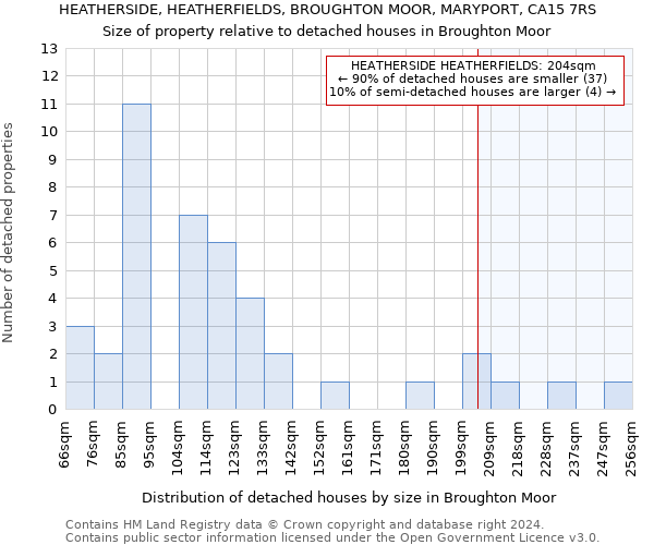 HEATHERSIDE, HEATHERFIELDS, BROUGHTON MOOR, MARYPORT, CA15 7RS: Size of property relative to detached houses in Broughton Moor