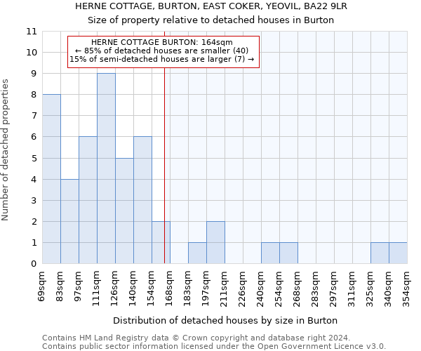 HERNE COTTAGE, BURTON, EAST COKER, YEOVIL, BA22 9LR: Size of property relative to detached houses in Burton