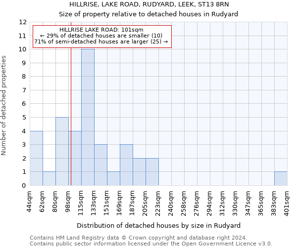 HILLRISE, LAKE ROAD, RUDYARD, LEEK, ST13 8RN: Size of property relative to detached houses in Rudyard
