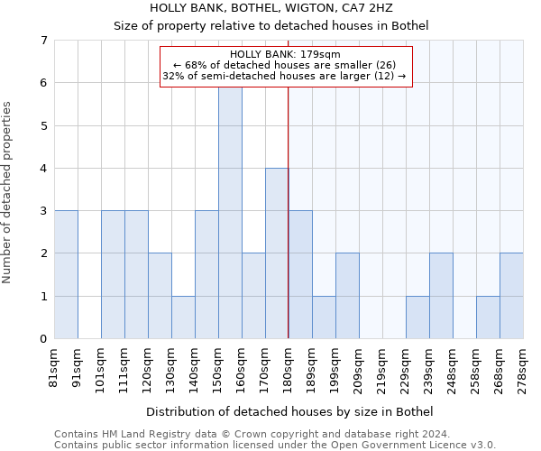 HOLLY BANK, BOTHEL, WIGTON, CA7 2HZ: Size of property relative to detached houses in Bothel