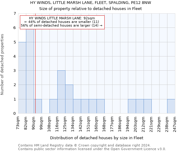 HY WINDS, LITTLE MARSH LANE, FLEET, SPALDING, PE12 8NW: Size of property relative to detached houses in Fleet