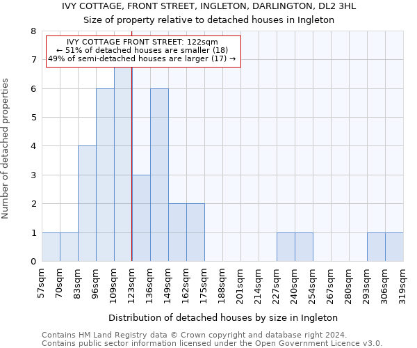IVY COTTAGE, FRONT STREET, INGLETON, DARLINGTON, DL2 3HL: Size of property relative to detached houses in Ingleton