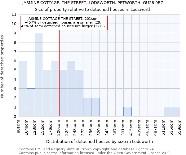 JASMINE COTTAGE, THE STREET, LODSWORTH, PETWORTH, GU28 9BZ: Size of property relative to detached houses in Lodsworth