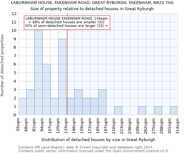 LABURNHAM HOUSE, FAKENHAM ROAD, GREAT RYBURGH, FAKENHAM, NR21 7AG: Size of property relative to detached houses in Great Ryburgh