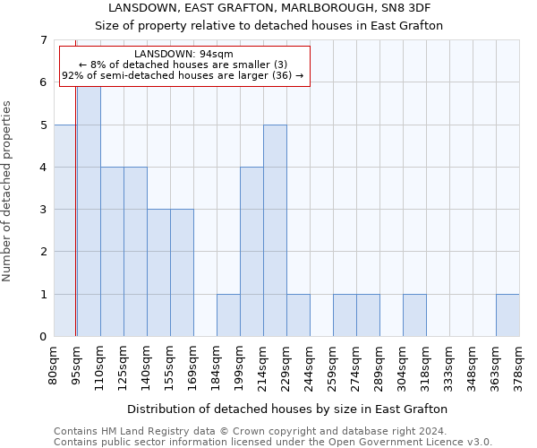 LANSDOWN, EAST GRAFTON, MARLBOROUGH, SN8 3DF: Size of property relative to detached houses in East Grafton