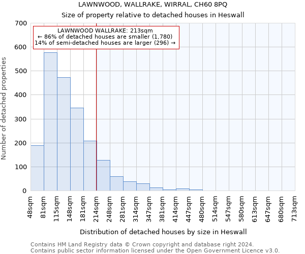 LAWNWOOD, WALLRAKE, WIRRAL, CH60 8PQ: Size of property relative to detached houses in Heswall