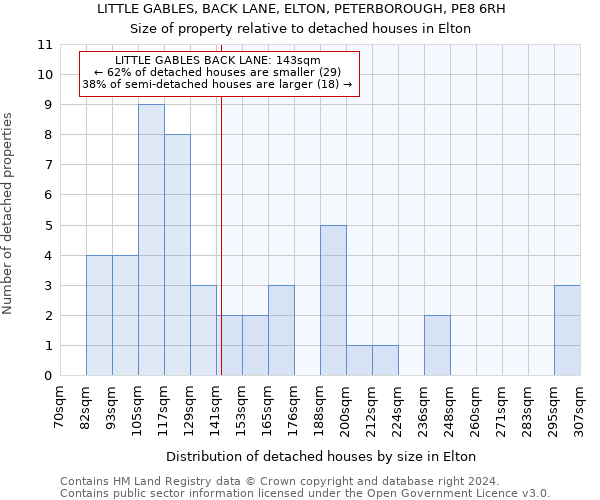 LITTLE GABLES, BACK LANE, ELTON, PETERBOROUGH, PE8 6RH: Size of property relative to detached houses in Elton