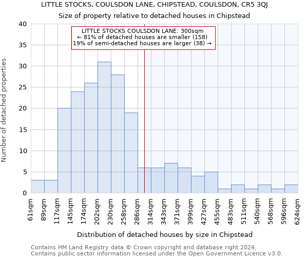LITTLE STOCKS, COULSDON LANE, CHIPSTEAD, COULSDON, CR5 3QJ: Size of property relative to detached houses in Chipstead