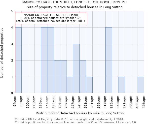 MANOR COTTAGE, THE STREET, LONG SUTTON, HOOK, RG29 1ST: Size of property relative to detached houses in Long Sutton