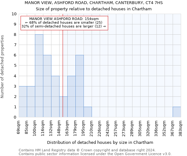 MANOR VIEW, ASHFORD ROAD, CHARTHAM, CANTERBURY, CT4 7HS: Size of property relative to detached houses in Chartham