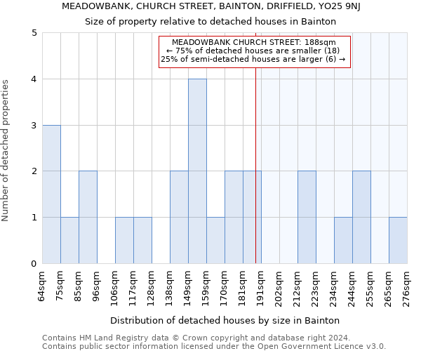 MEADOWBANK, CHURCH STREET, BAINTON, DRIFFIELD, YO25 9NJ: Size of property relative to detached houses in Bainton
