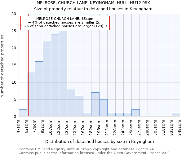 MELROSE, CHURCH LANE, KEYINGHAM, HULL, HU12 9SX: Size of property relative to detached houses in Keyingham