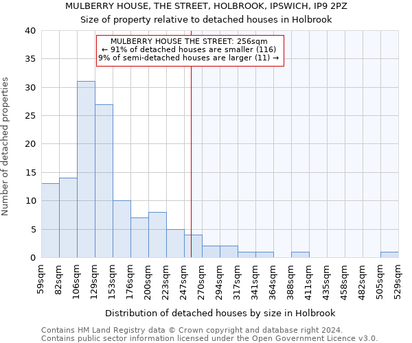 MULBERRY HOUSE, THE STREET, HOLBROOK, IPSWICH, IP9 2PZ: Size of property relative to detached houses in Holbrook