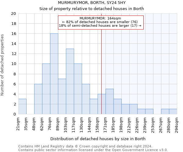 MURMURYMOR, BORTH, SY24 5HY: Size of property relative to detached houses in Borth