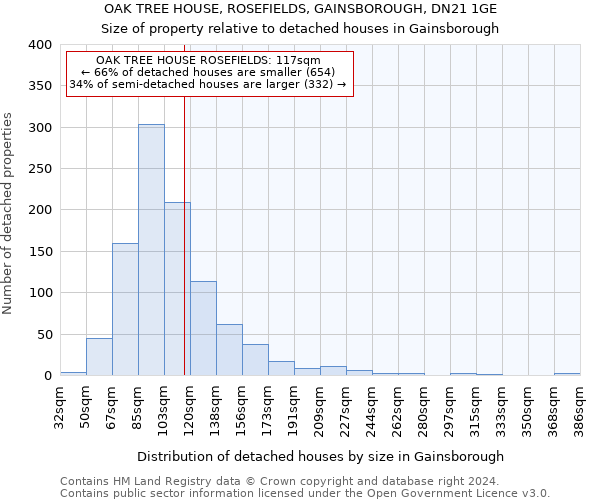 OAK TREE HOUSE, ROSEFIELDS, GAINSBOROUGH, DN21 1GE: Size of property relative to detached houses in Gainsborough
