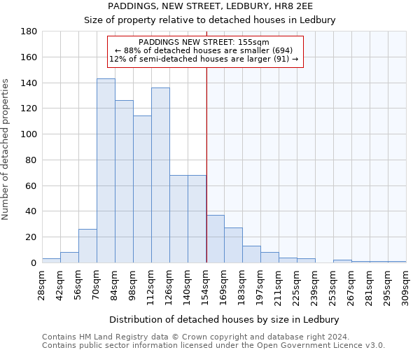PADDINGS, NEW STREET, LEDBURY, HR8 2EE: Size of property relative to detached houses in Ledbury