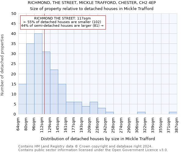 RICHMOND, THE STREET, MICKLE TRAFFORD, CHESTER, CH2 4EP: Size of property relative to detached houses in Mickle Trafford
