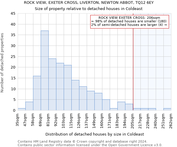 ROCK VIEW, EXETER CROSS, LIVERTON, NEWTON ABBOT, TQ12 6EY: Size of property relative to detached houses in Coldeast