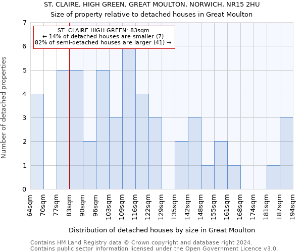 ST. CLAIRE, HIGH GREEN, GREAT MOULTON, NORWICH, NR15 2HU: Size of property relative to detached houses in Great Moulton