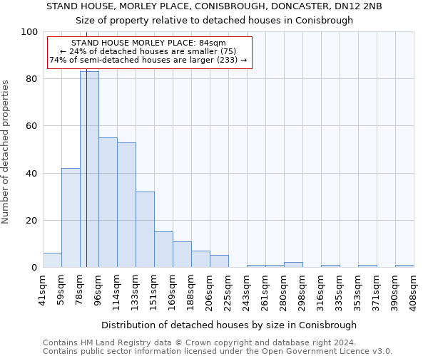STAND HOUSE, MORLEY PLACE, CONISBROUGH, DONCASTER, DN12 2NB: Size of property relative to detached houses in Conisbrough