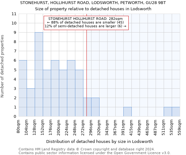 STONEHURST, HOLLIHURST ROAD, LODSWORTH, PETWORTH, GU28 9BT: Size of property relative to detached houses in Lodsworth