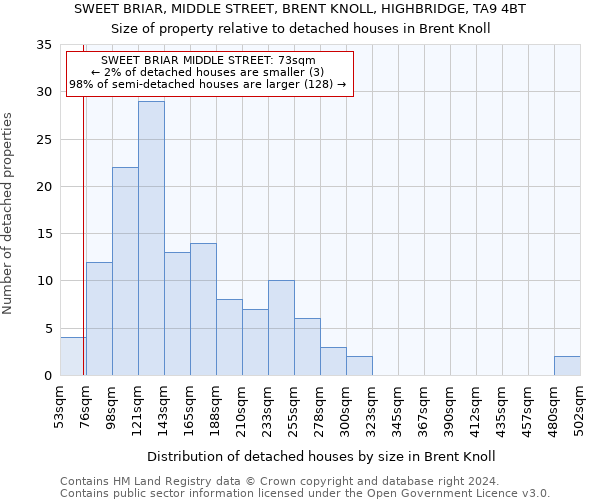 SWEET BRIAR, MIDDLE STREET, BRENT KNOLL, HIGHBRIDGE, TA9 4BT: Size of property relative to detached houses in Brent Knoll