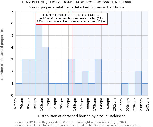 TEMPUS FUGIT, THORPE ROAD, HADDISCOE, NORWICH, NR14 6PP: Size of property relative to detached houses in Haddiscoe