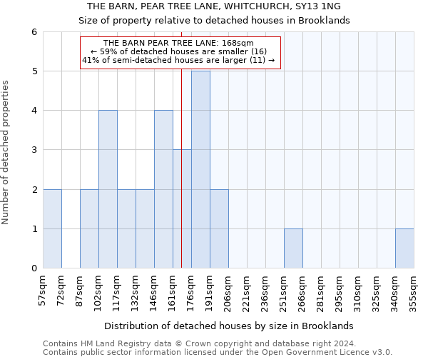 THE BARN, PEAR TREE LANE, WHITCHURCH, SY13 1NG: Size of property relative to detached houses in Brooklands