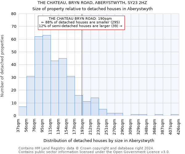 THE CHATEAU, BRYN ROAD, ABERYSTWYTH, SY23 2HZ: Size of property relative to detached houses in Aberystwyth